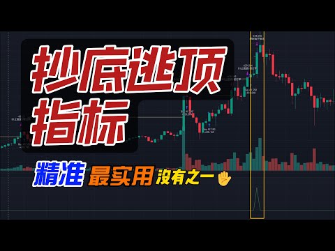 炫耀下我抄底逃顶的Tradingview指标 最精准，最实用，没有之一