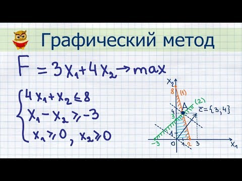 Graphical method for solving a linear programming problem (LPP) - Video ...