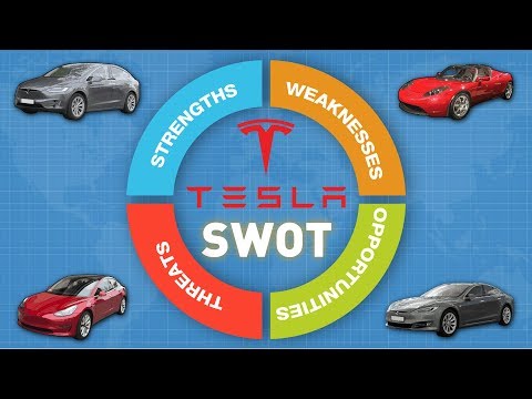 特斯拉 SWOT 分析