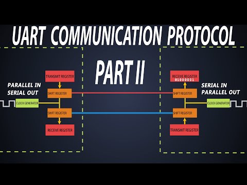 What is a UART interface, and how does it work? - Ask and Answer - Glarity